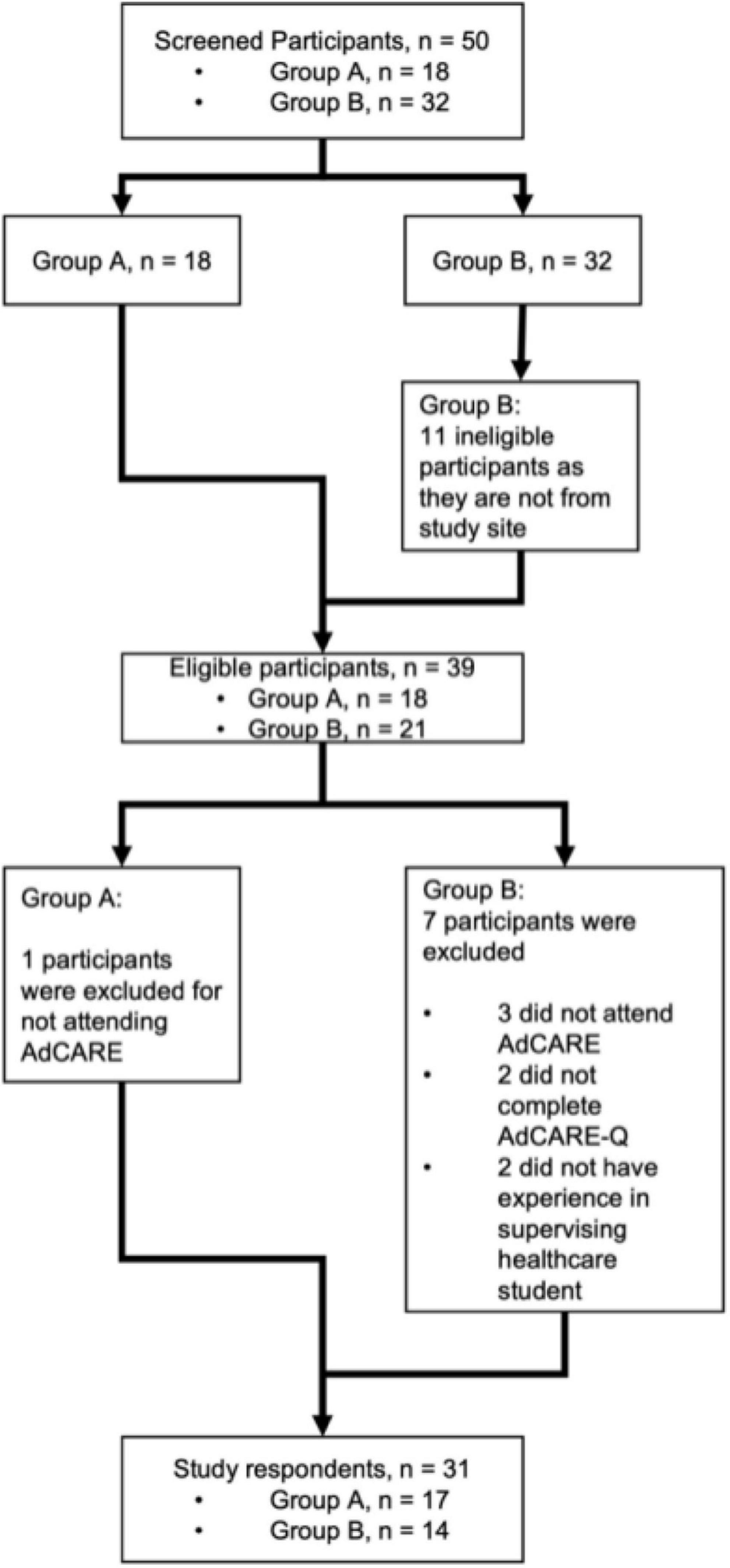 Effectiveness of online advanced C.A.R.E suicide prevention gatekeeper training program among healthcare lecturers and workers in national university of Malaysia: A pilot study